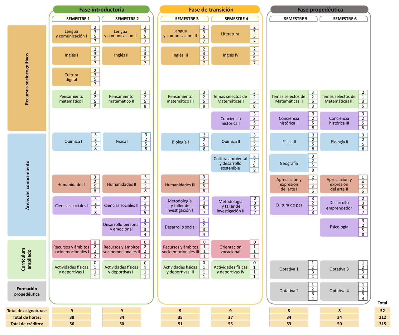 Mapa Curricular Preparatoria IMA